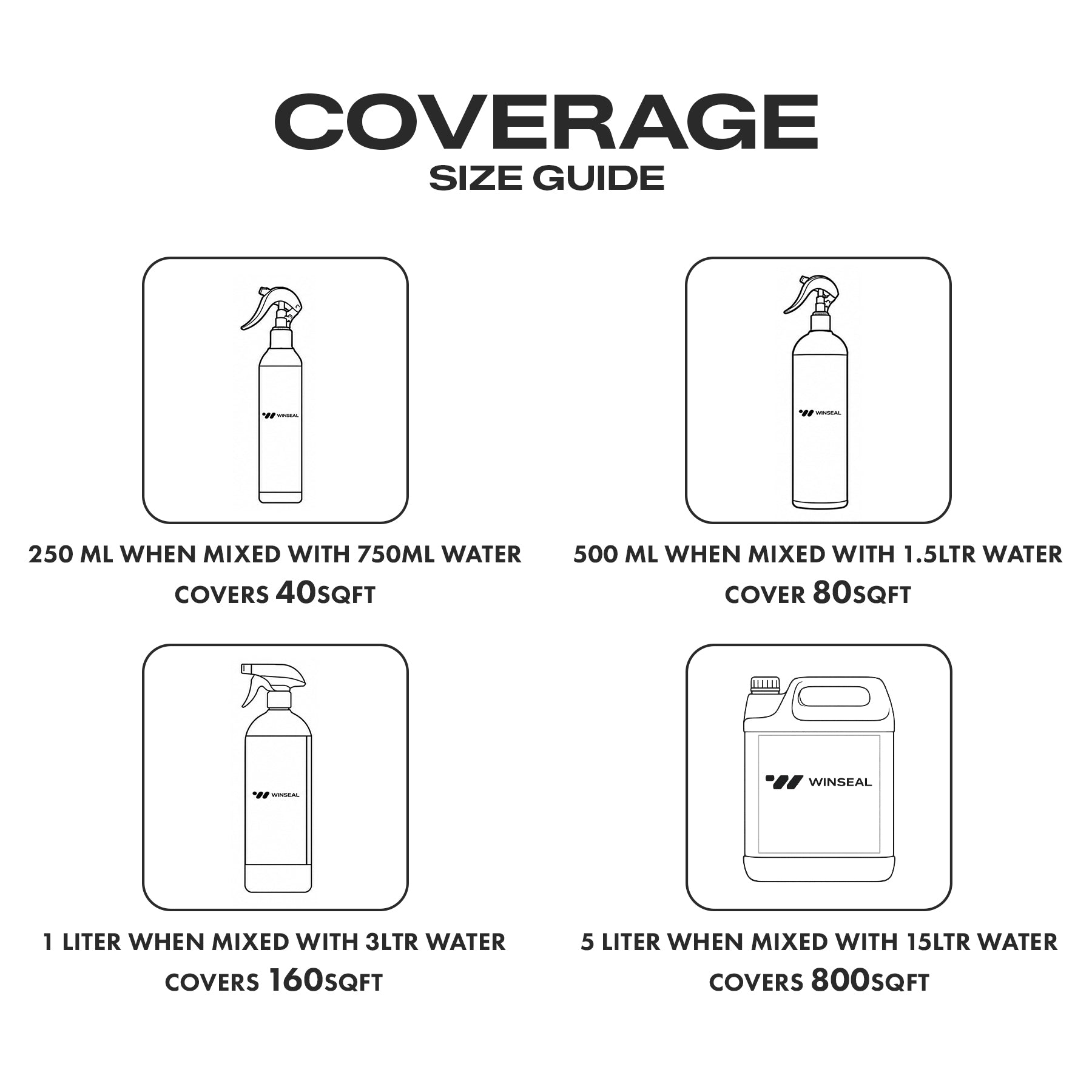 Fungus and Mold remover