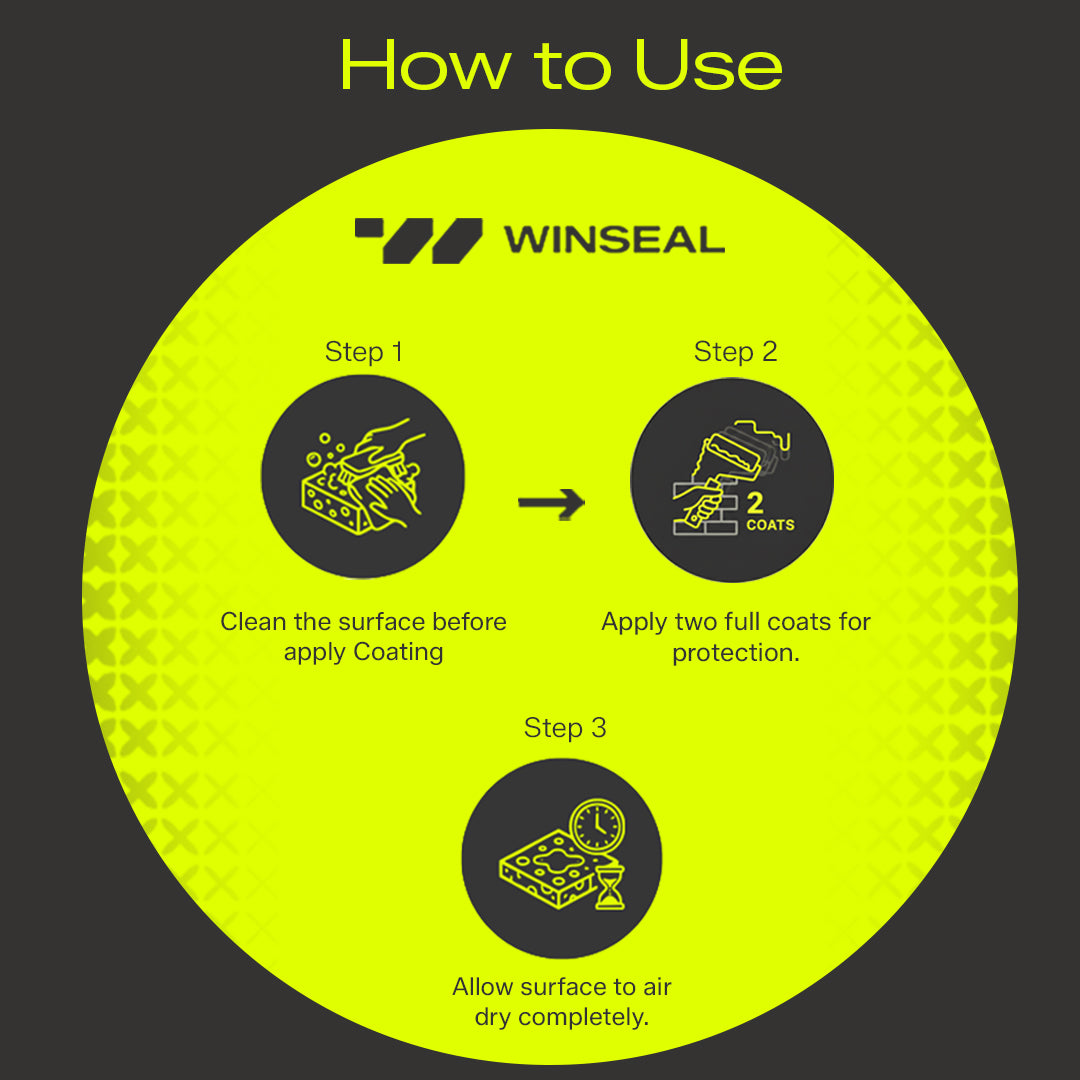 Premium Glossy Clear Protective Coating