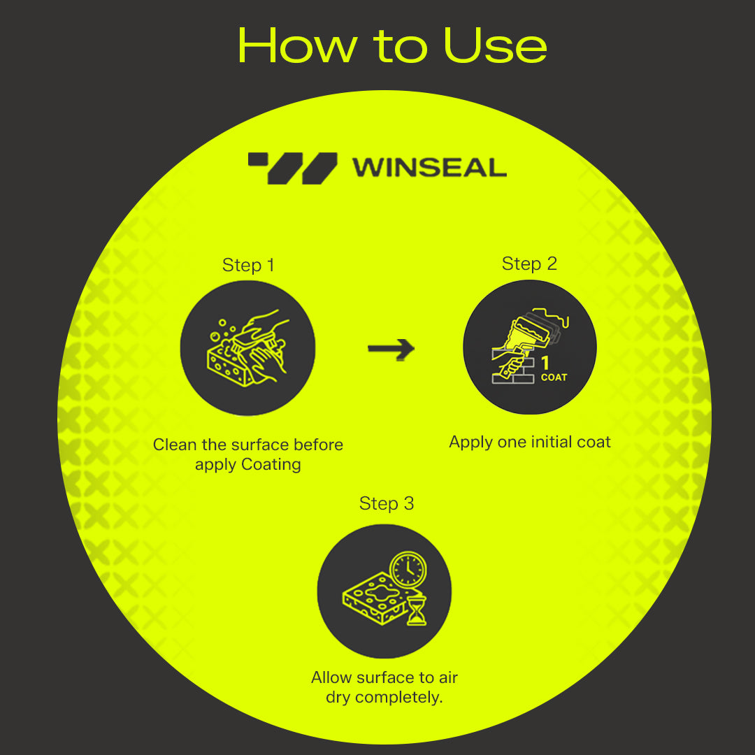 Water Repellant, Non film forming coating - water based