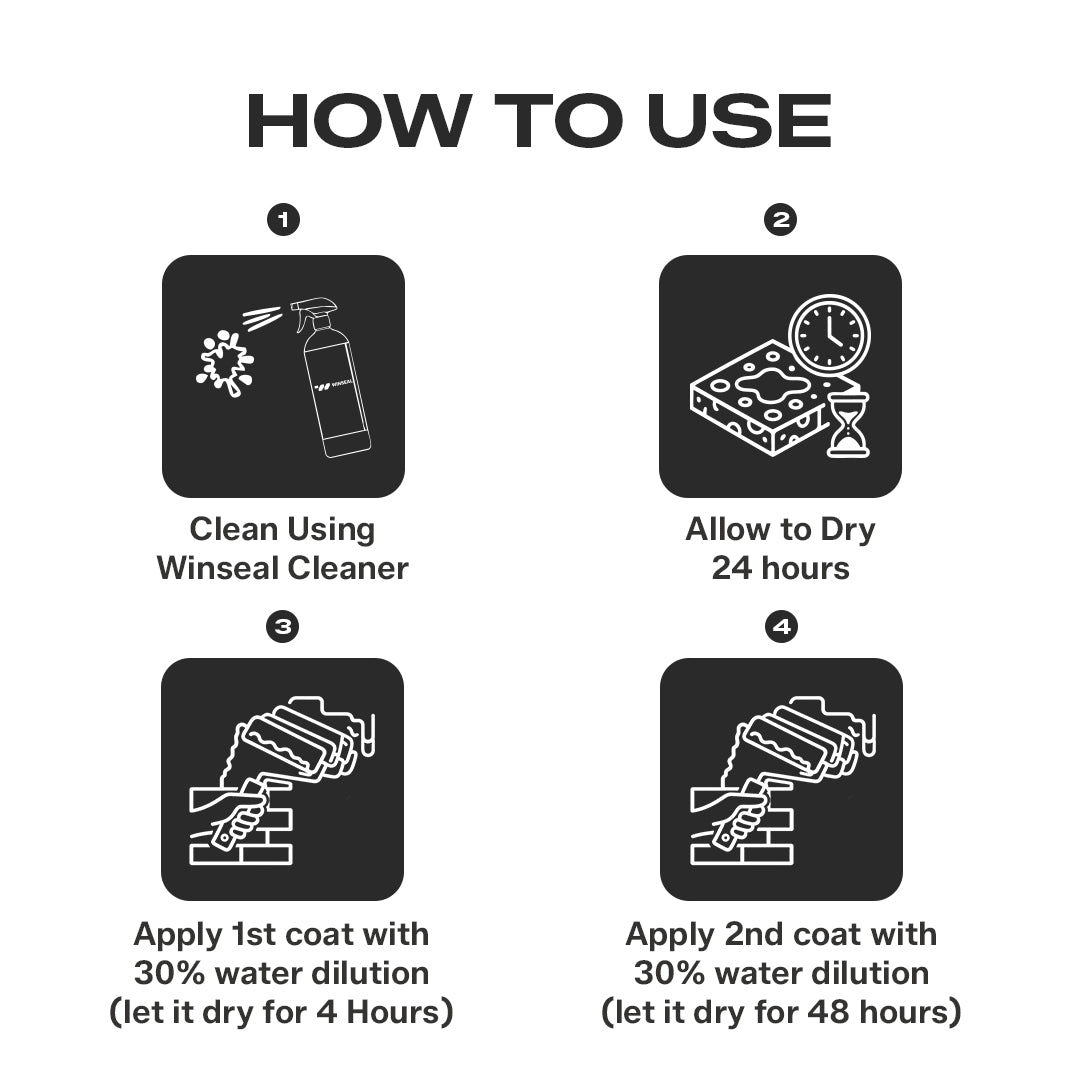 Premium Glossy Clear Protective Coating