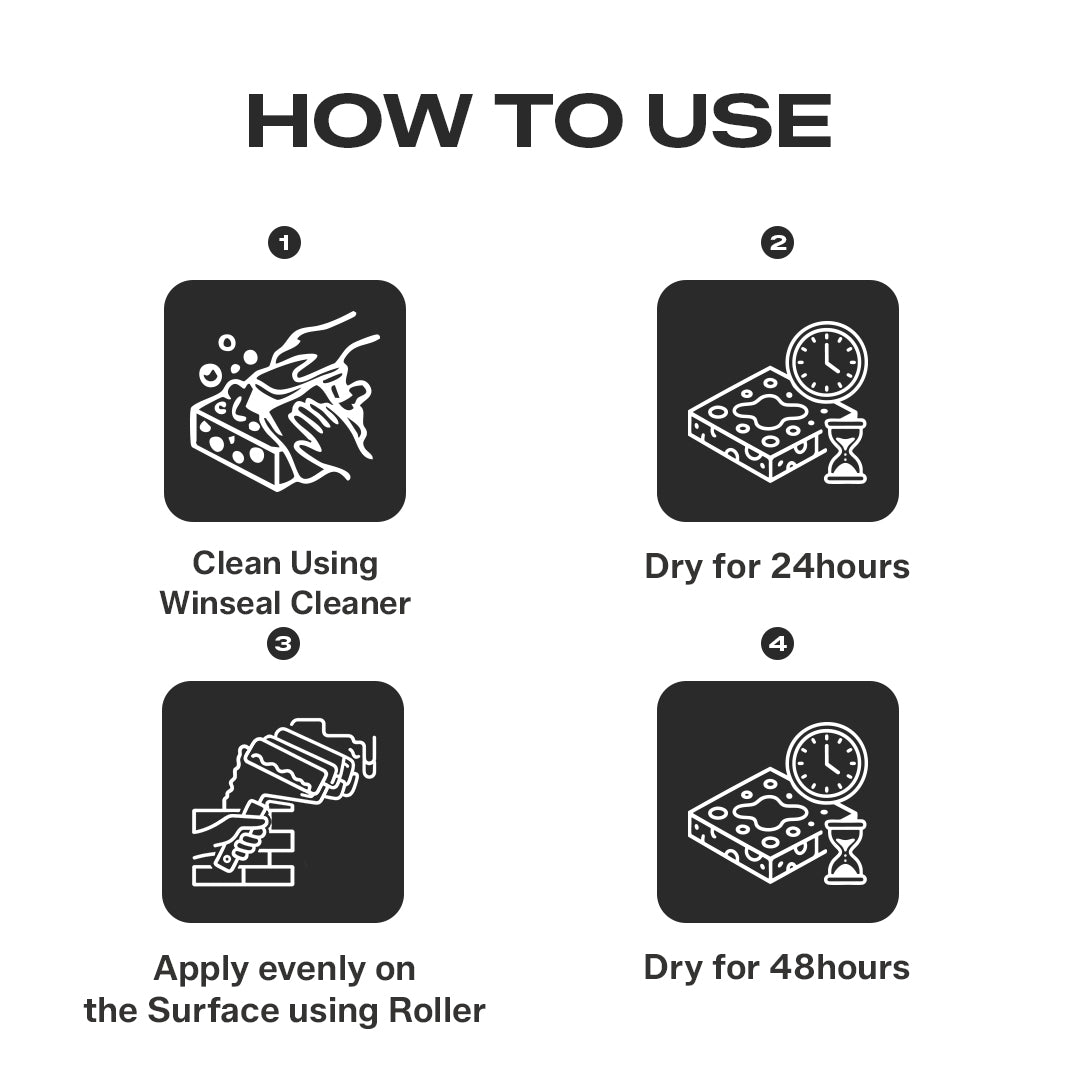 Water Repellant- Water based