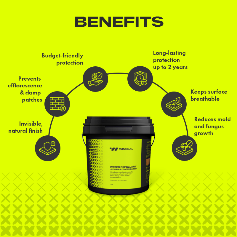 Water Repellant, Non film forming coating - water based