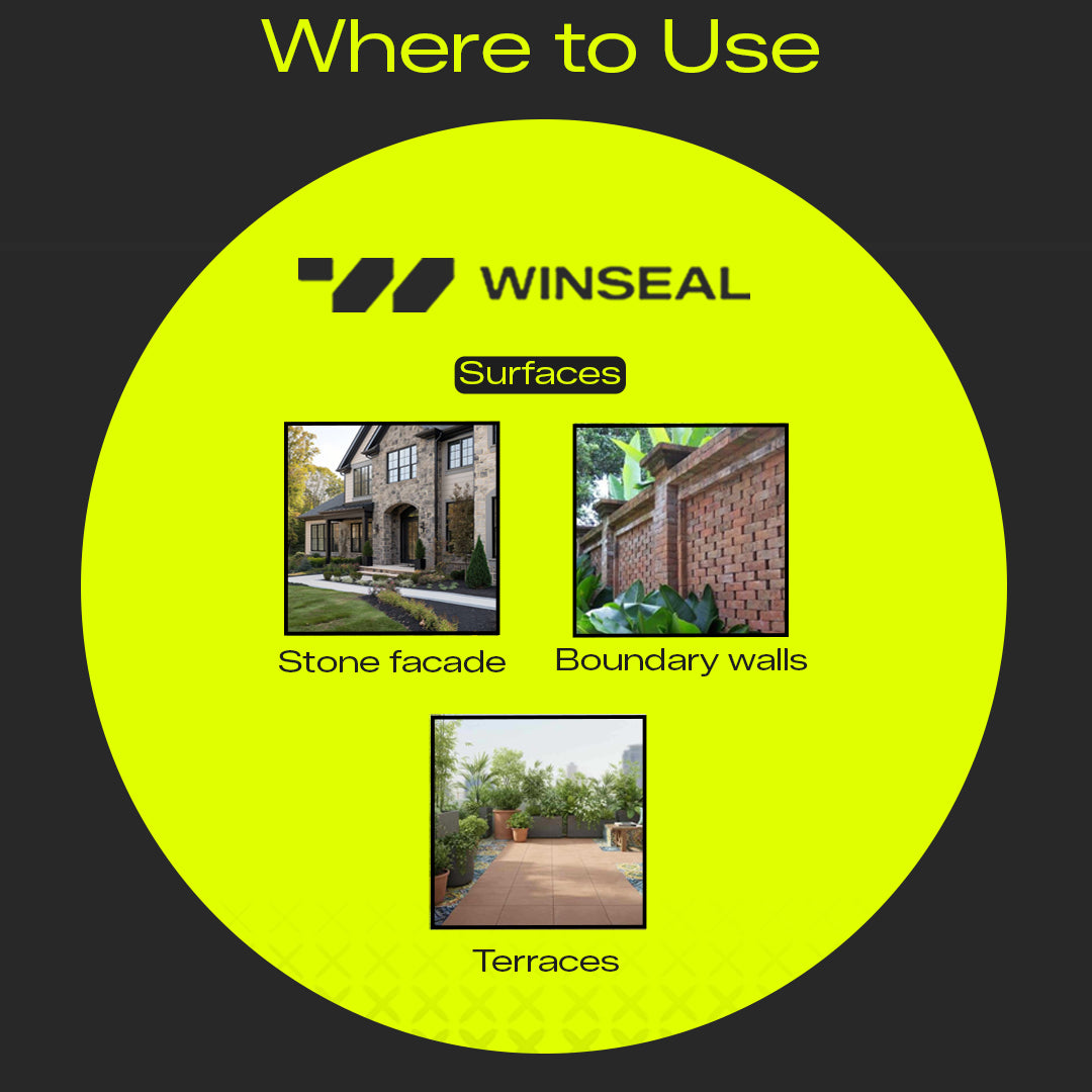 Water Repellant, Non film forming coating - water based