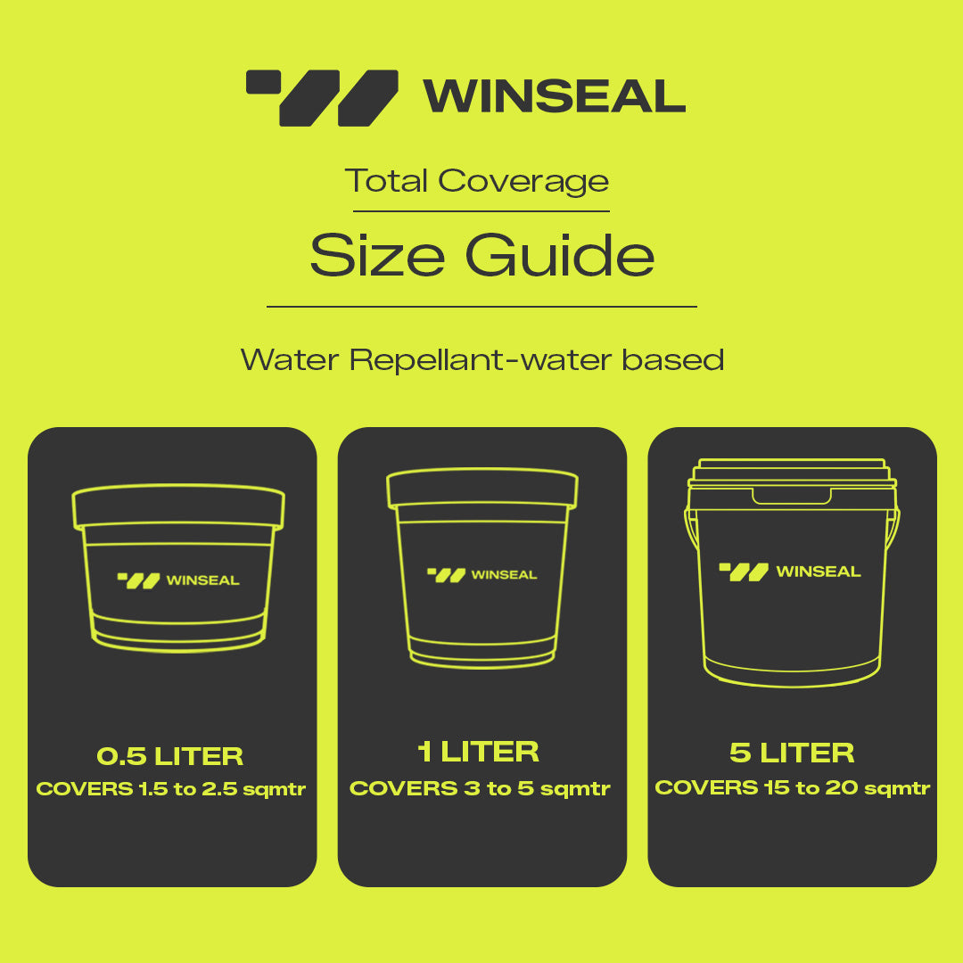 Water Repellant, Non film forming coating - water based