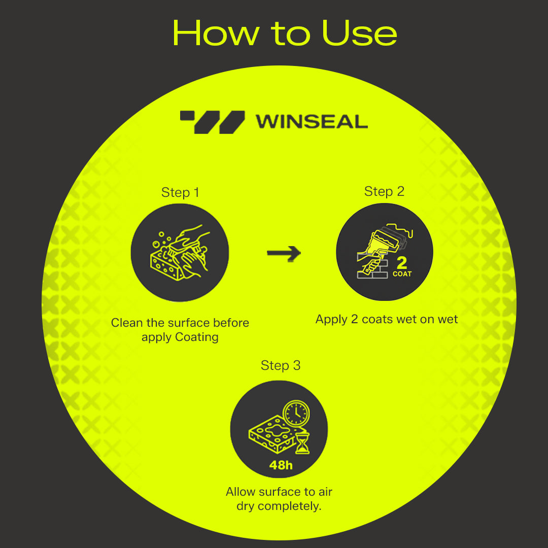 Complete Multi Surface Care Kit