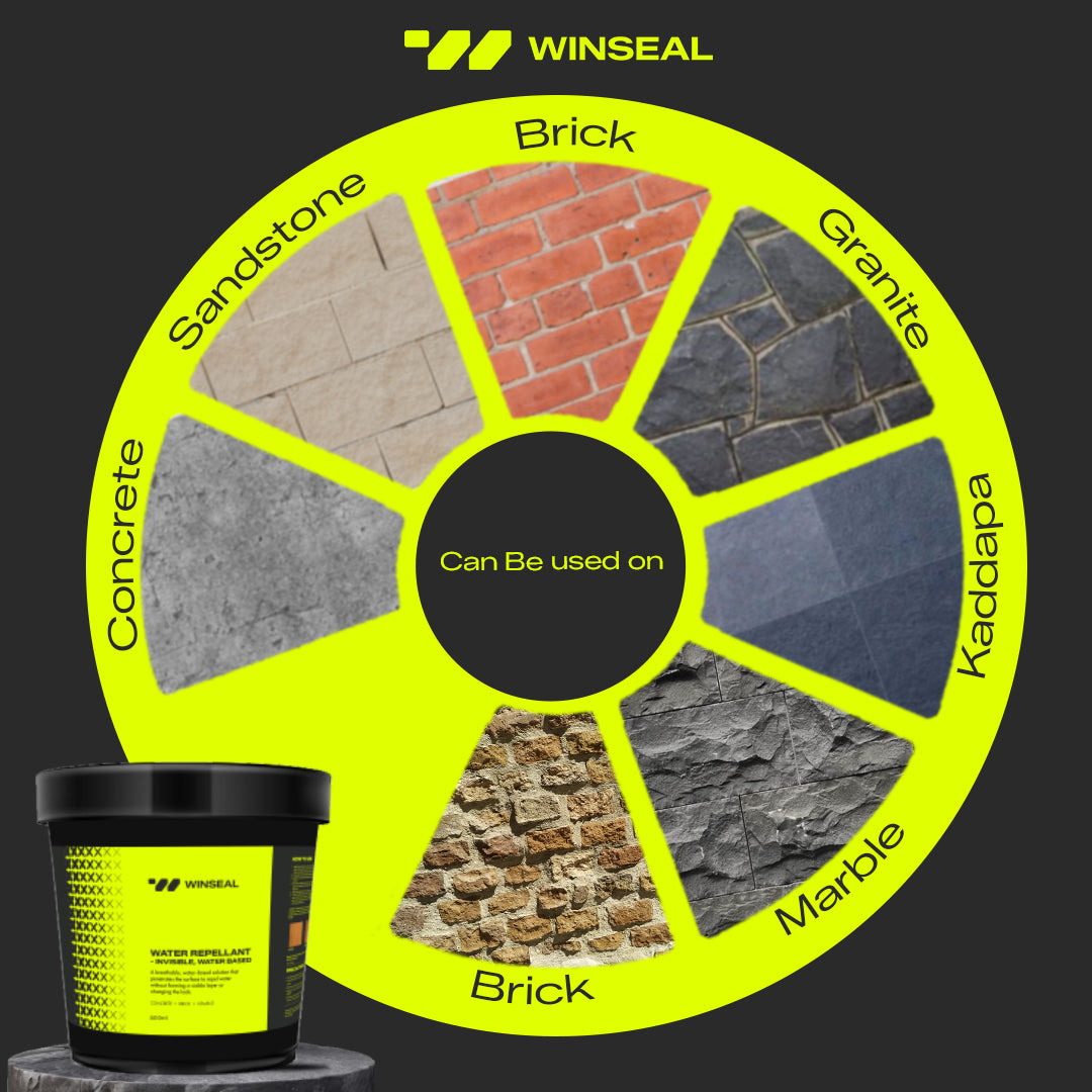 Red Brick Restoration Kit: Heavy Duty Cleaner + Water Repellant Coating